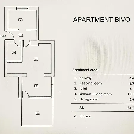 Апартаменты Bivio Риека